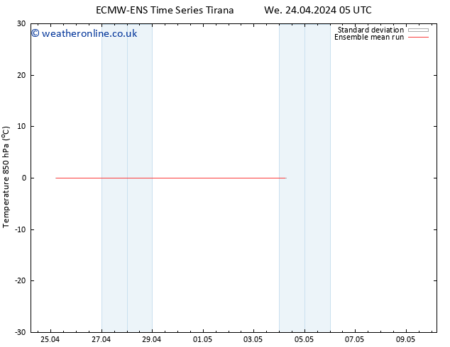 Temp. 850 hPa ECMWFTS Th 25.04.2024 05 UTC