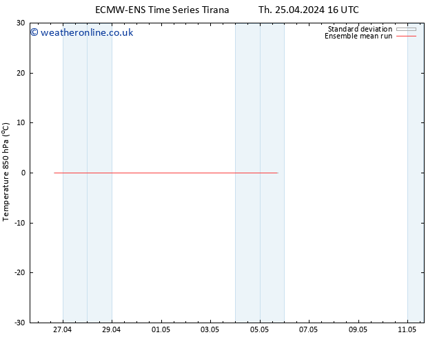Temp. 850 hPa ECMWFTS Fr 26.04.2024 16 UTC
