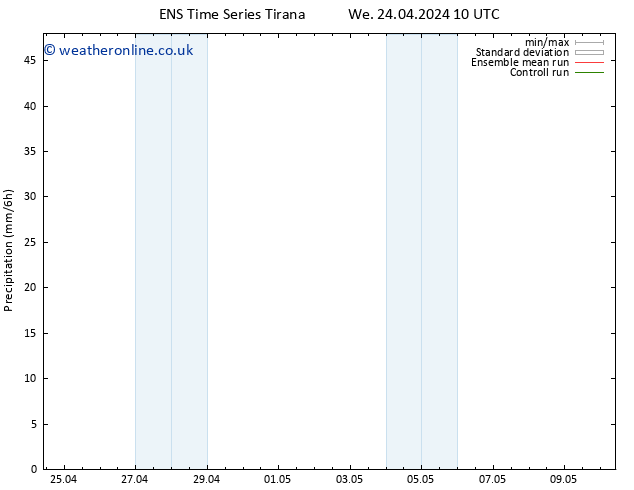 Precipitation GEFS TS Tu 30.04.2024 16 UTC