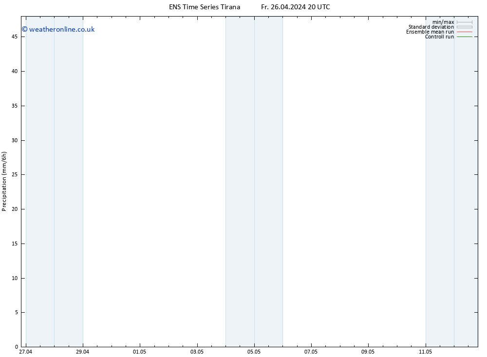 Precipitation GEFS TS Sa 27.04.2024 02 UTC