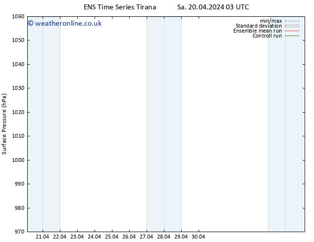 Surface pressure GEFS TS Su 21.04.2024 21 UTC