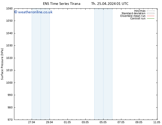 Surface pressure GEFS TS Su 05.05.2024 13 UTC