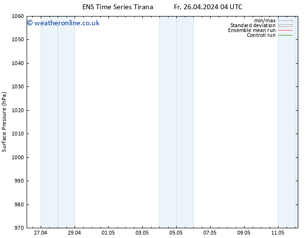 Surface pressure GEFS TS We 01.05.2024 04 UTC