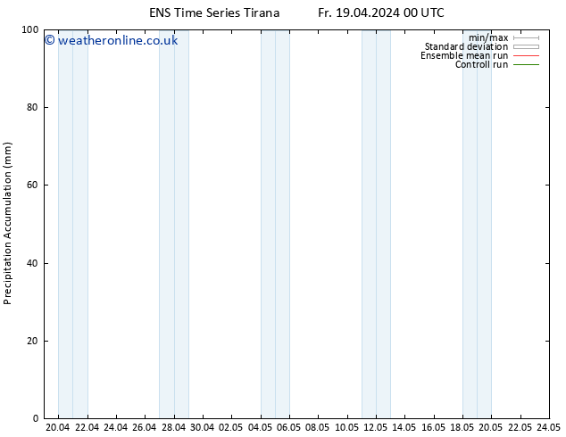 Precipitation accum. GEFS TS Fr 19.04.2024 06 UTC