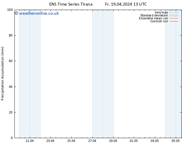 Precipitation accum. GEFS TS Su 21.04.2024 19 UTC