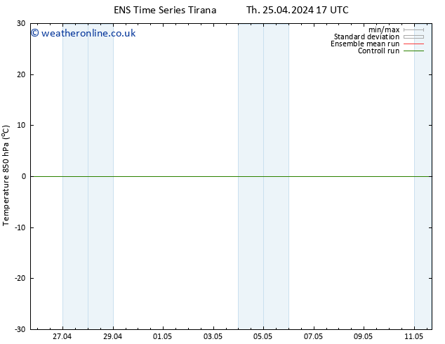 Temp. 850 hPa GEFS TS Su 28.04.2024 17 UTC