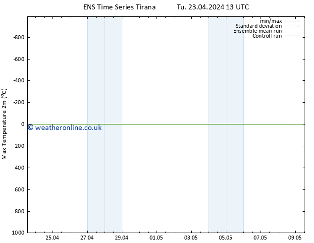 Temperature High (2m) GEFS TS Th 25.04.2024 07 UTC