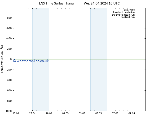 Temperature (2m) GEFS TS We 24.04.2024 22 UTC