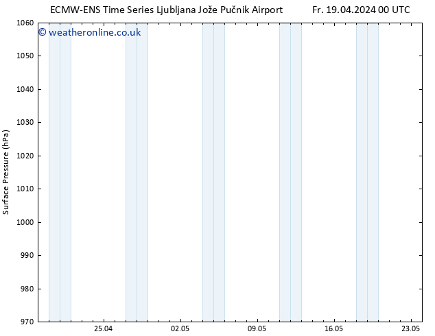 Surface pressure ALL TS Fr 19.04.2024 00 UTC