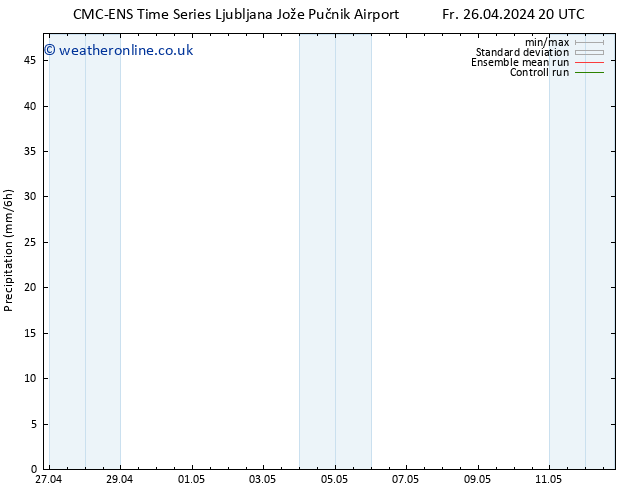 Precipitation CMC TS Fr 03.05.2024 02 UTC