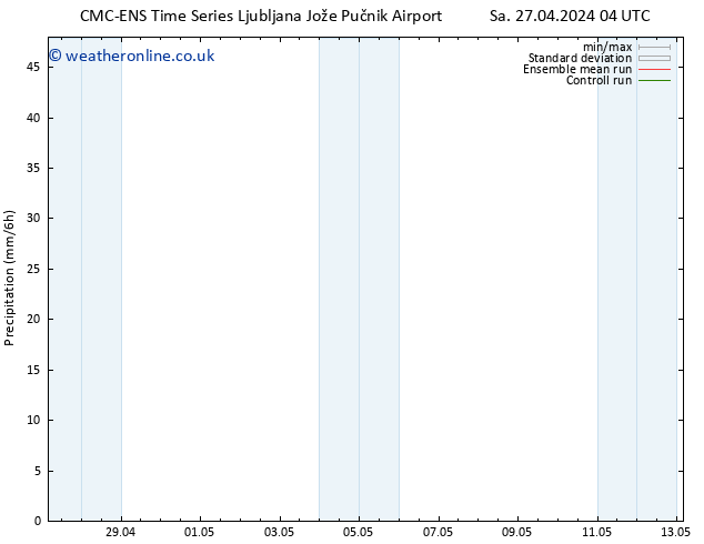 Precipitation CMC TS Mo 29.04.2024 16 UTC