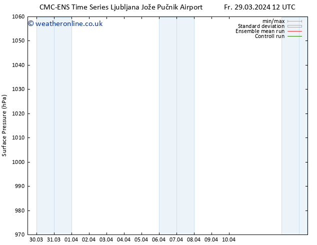 Surface pressure CMC TS Fr 29.03.2024 18 UTC