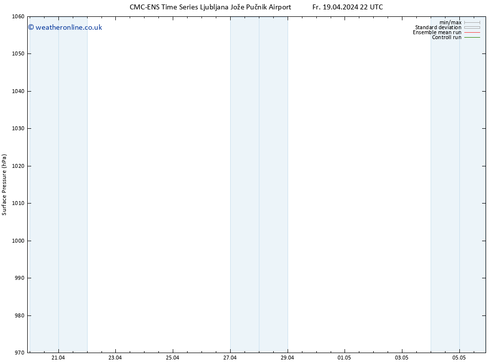 Surface pressure CMC TS Sa 20.04.2024 22 UTC