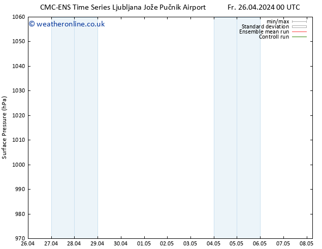 Surface pressure CMC TS Su 28.04.2024 00 UTC