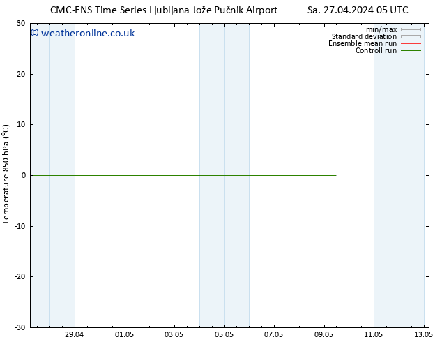 Temp. 850 hPa CMC TS Tu 30.04.2024 17 UTC