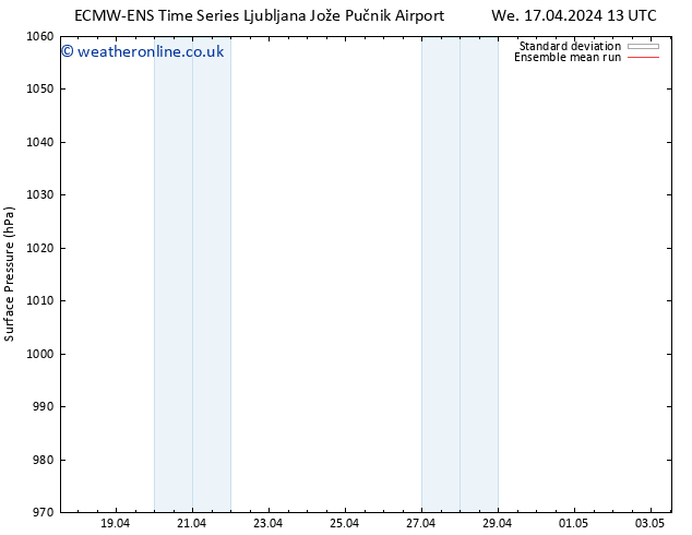 Surface pressure ECMWFTS Th 18.04.2024 13 UTC