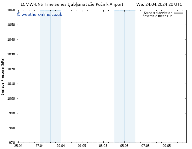 Surface pressure ECMWFTS Sa 27.04.2024 20 UTC