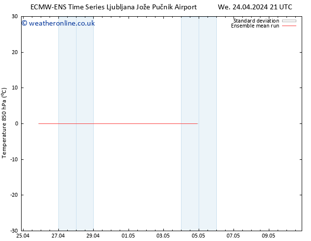 Temp. 850 hPa ECMWFTS Sa 27.04.2024 21 UTC