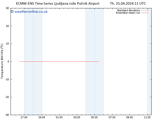 Temp. 850 hPa ECMWFTS Fr 03.05.2024 11 UTC