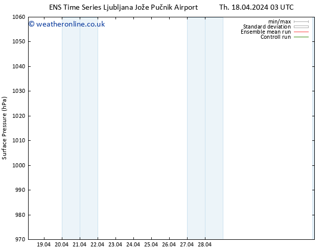 Surface pressure GEFS TS Th 18.04.2024 03 UTC