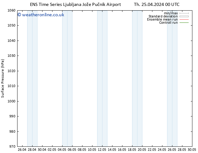 Surface pressure GEFS TS Th 25.04.2024 00 UTC