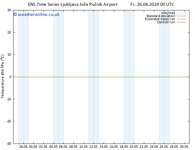 Temp. 850 hPa GEFS TS Fr 26.04.2024 00 UTC