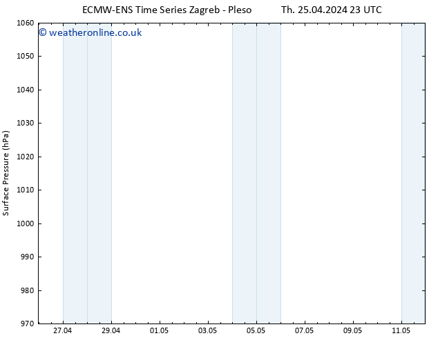 Surface pressure ALL TS Fr 26.04.2024 05 UTC