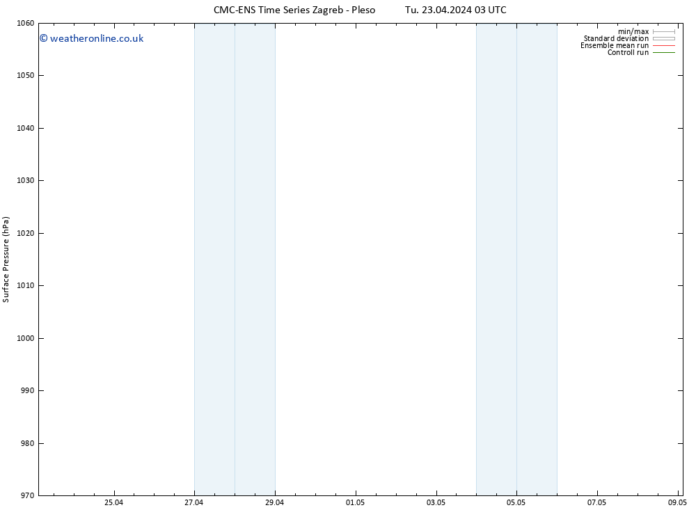 Surface pressure CMC TS Sa 27.04.2024 09 UTC