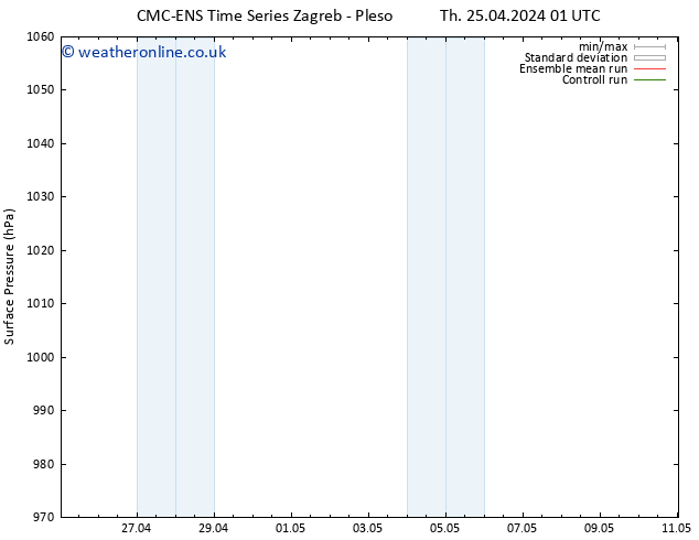 Surface pressure CMC TS Th 25.04.2024 19 UTC