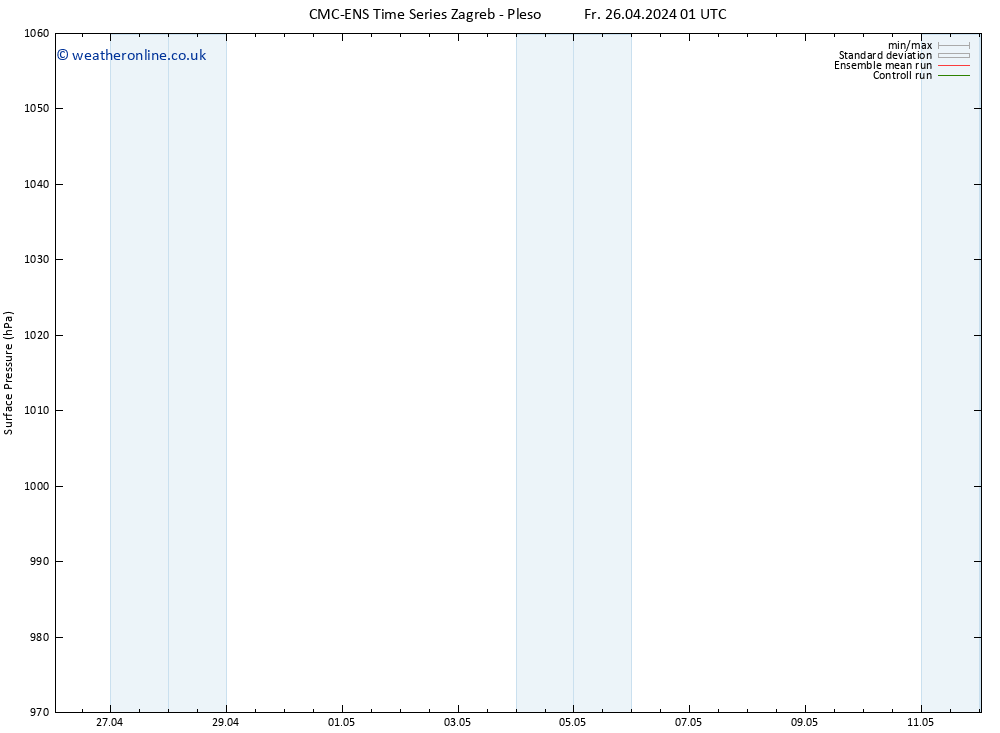 Surface pressure CMC TS Sa 04.05.2024 13 UTC