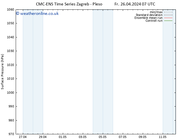 Surface pressure CMC TS Th 02.05.2024 07 UTC