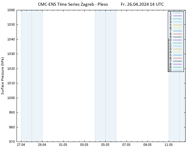 Surface pressure CMC TS Fr 26.04.2024 14 UTC