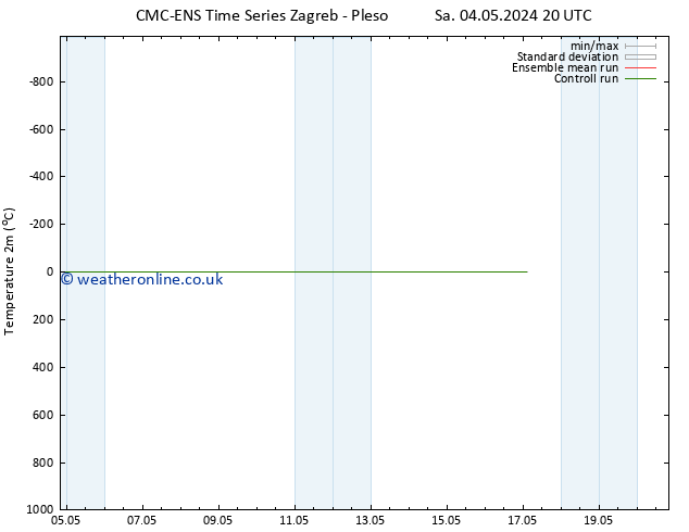 Temperature (2m) CMC TS Su 12.05.2024 08 UTC