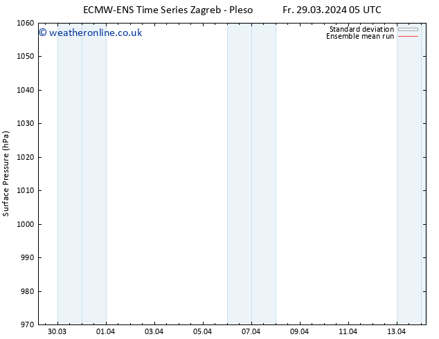 Surface pressure ECMWFTS Th 04.04.2024 05 UTC