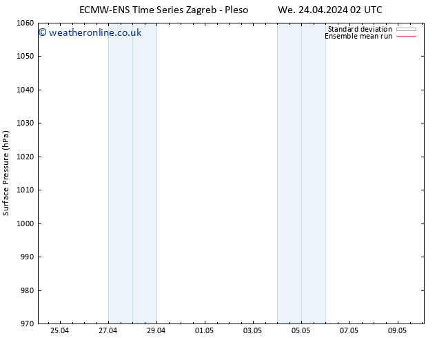 Surface pressure ECMWFTS Sa 27.04.2024 02 UTC