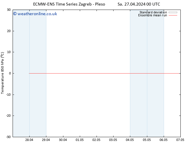 Temp. 850 hPa ECMWFTS Sa 04.05.2024 00 UTC