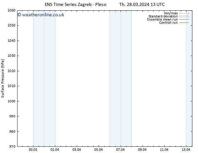Surface pressure GEFS TS Sa 13.04.2024 13 UTC