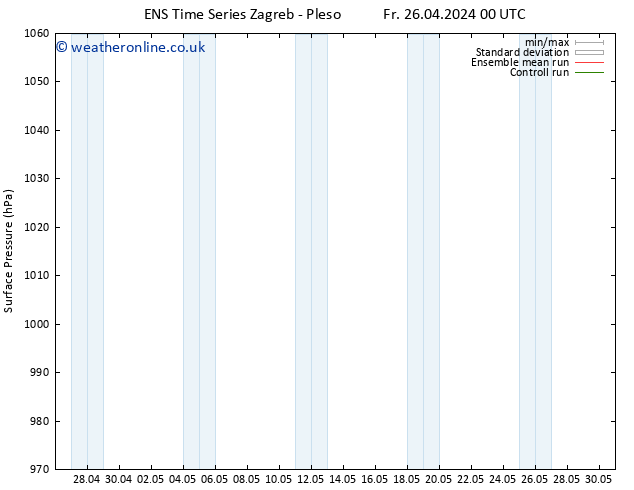 Surface pressure GEFS TS Fr 26.04.2024 06 UTC