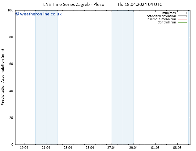 Precipitation accum. GEFS TS Mo 22.04.2024 10 UTC