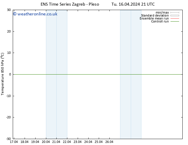 Temp. 850 hPa GEFS TS We 17.04.2024 03 UTC