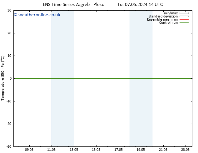 Temp. 850 hPa GEFS TS We 15.05.2024 14 UTC