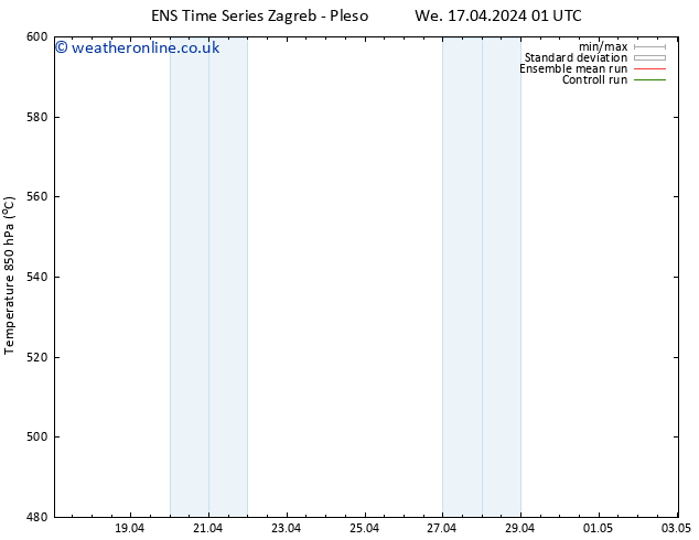 Height 500 hPa GEFS TS Fr 19.04.2024 01 UTC