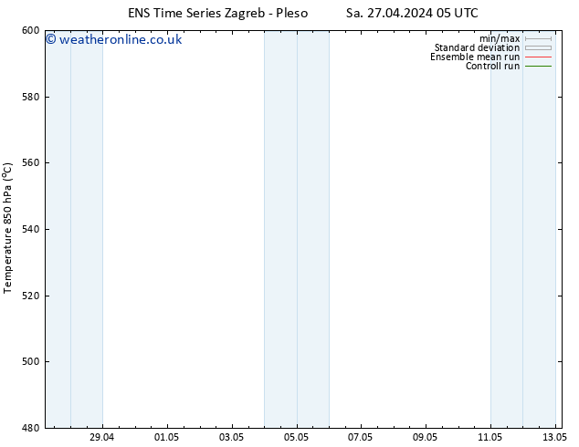 Height 500 hPa GEFS TS Mo 29.04.2024 05 UTC