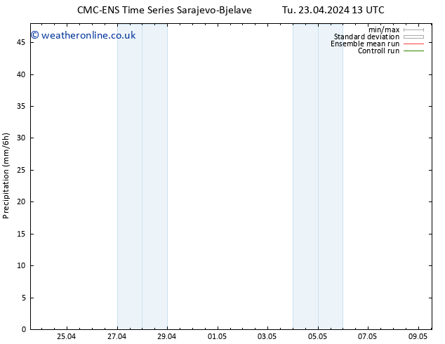Precipitation CMC TS Th 25.04.2024 19 UTC