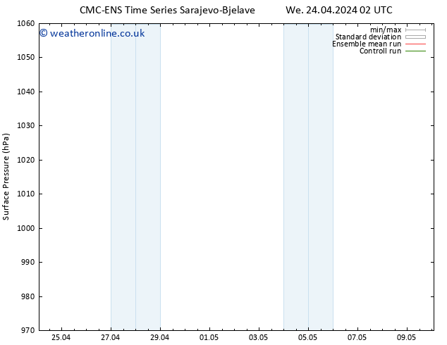 Surface pressure CMC TS We 24.04.2024 08 UTC