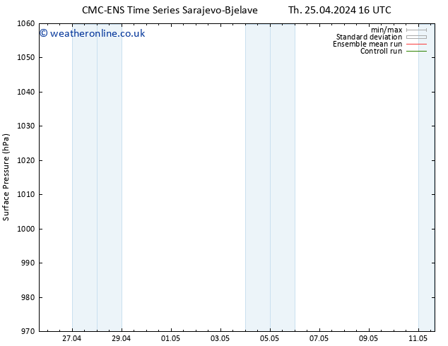 Surface pressure CMC TS Th 02.05.2024 16 UTC