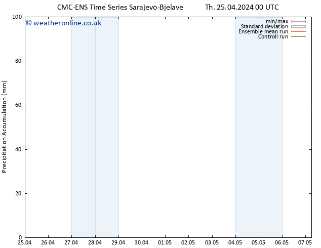 Precipitation accum. CMC TS Tu 07.05.2024 06 UTC