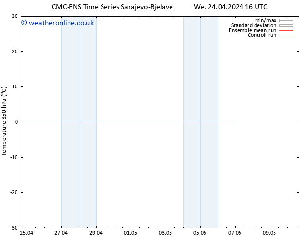 Temp. 850 hPa CMC TS Su 28.04.2024 04 UTC