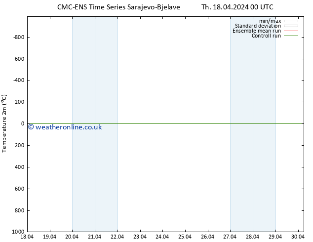 Temperature (2m) CMC TS Th 18.04.2024 06 UTC