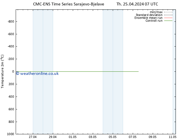 Temperature (2m) CMC TS Mo 29.04.2024 19 UTC